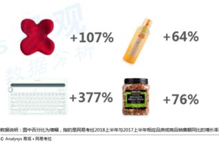 消費升級瞄準(zhǔn)第二空間,辦公室消費場景最愛健康與減壓