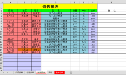 帶自動匯總功能的辦公用品Excel出入庫明細表設計與日用百貨銷售應用