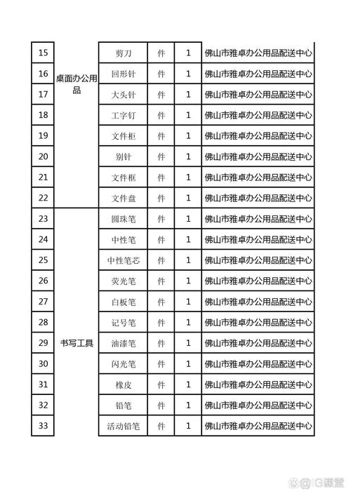 工廠采購(gòu)看過(guò)來(lái) | 新廠必備100件辦公用品清單
